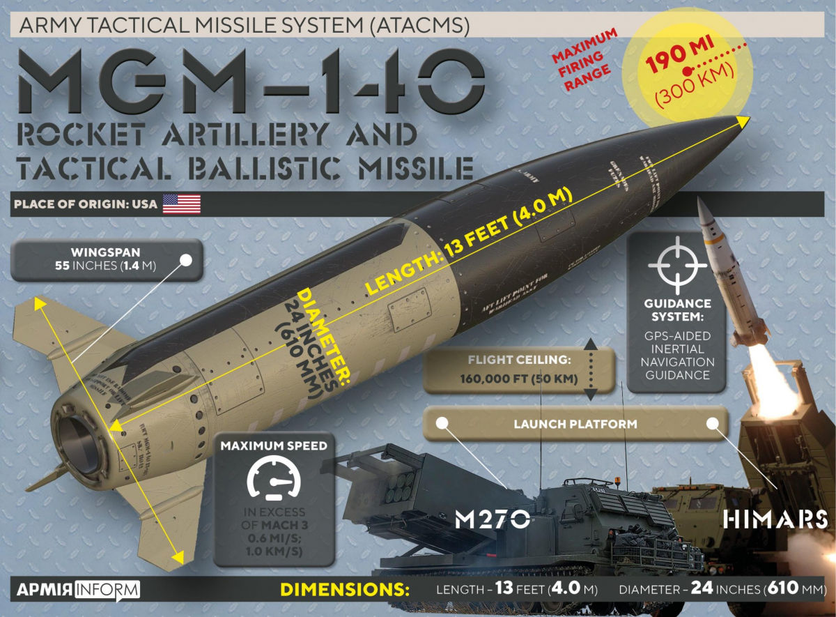 ВСУ запросили у США "меню" для победы над Россией: ATACMS, HIMARS и 2000 ракет