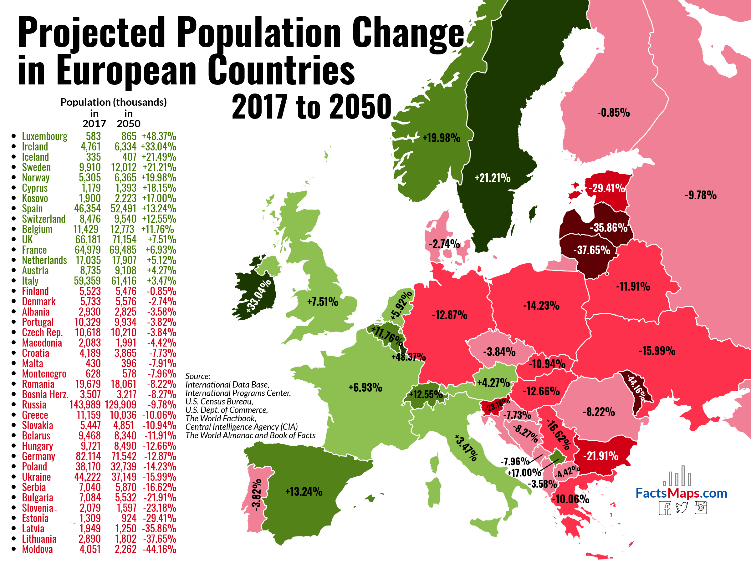 "К 2050 году население Украины сократится почти на 14%", - FactsMaps обнародовал инфографику по всей Европе