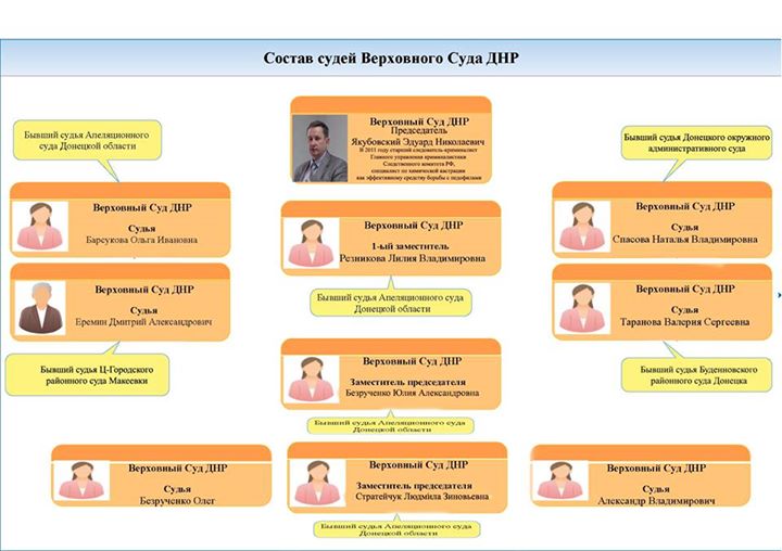 Аброськин обнародовал состав «Верховного суда ДНР»