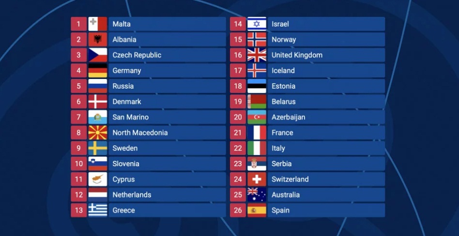 Финал "Евровидение-2019" когда и где смотреть, все результаты онлайн главного песенного конкурса года