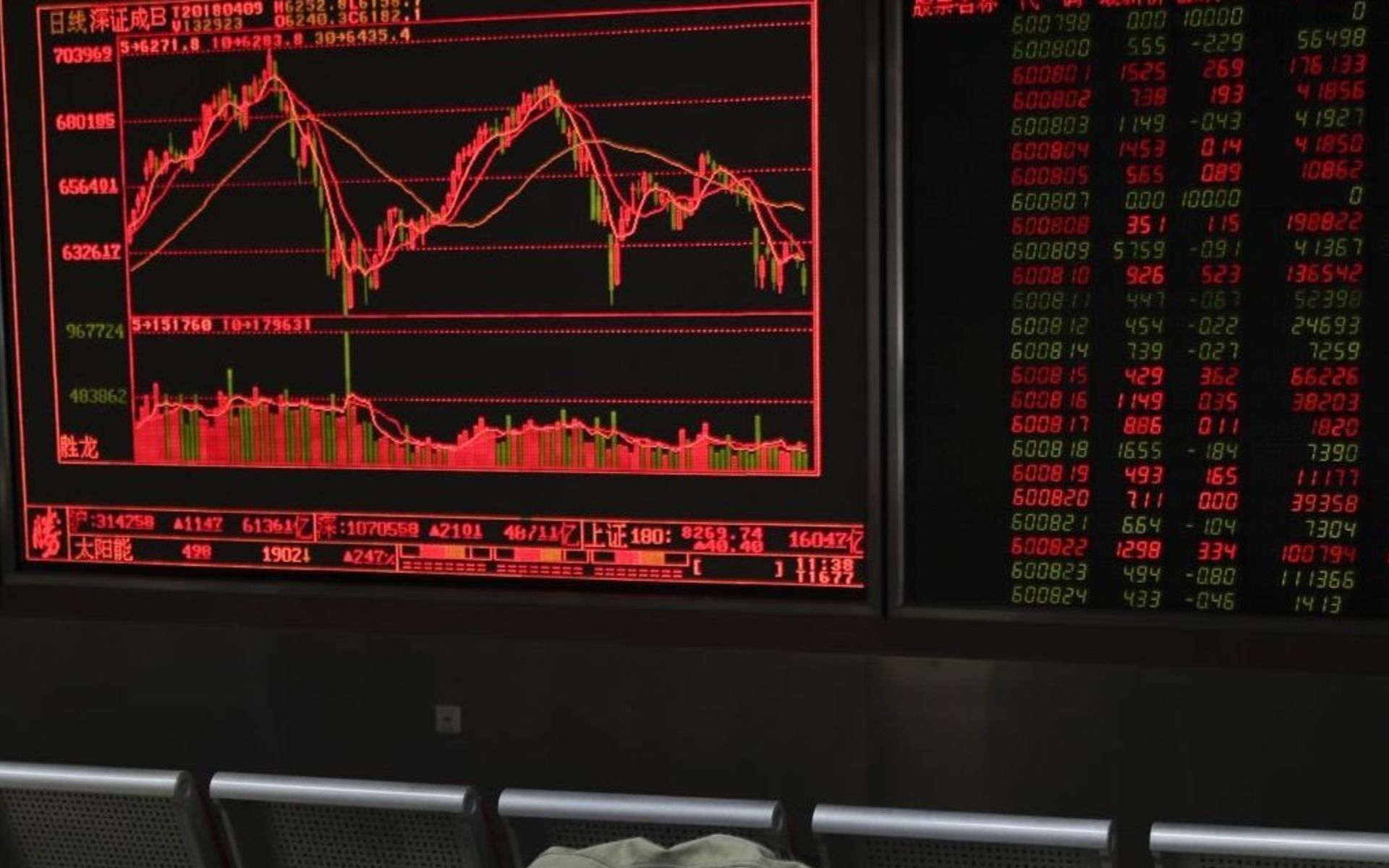 "На рынках РФ режим паники", - китайский вирус обрушил стоимость российских акций на более чем $7 млрд за сутки