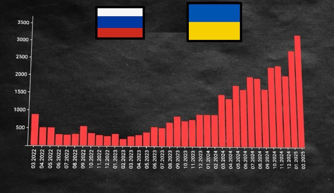 У России крупная проблема на фронте: Украина добилась важного перелома – СМИ