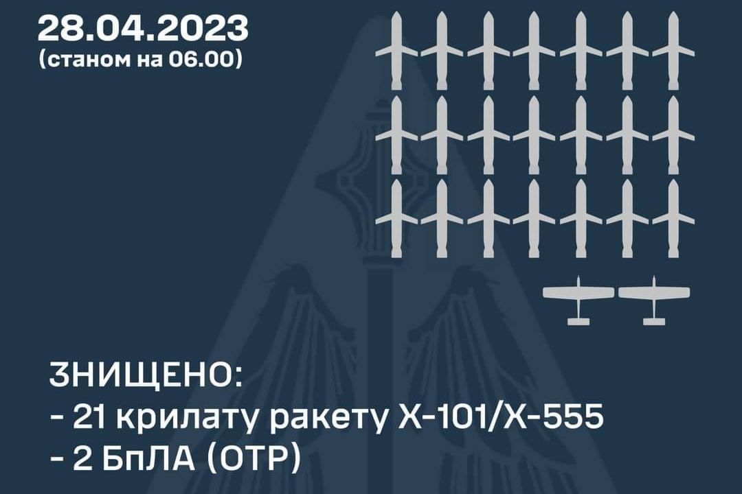 Эффективность более 90%: Залужный подвел итог ночной работы ПВО