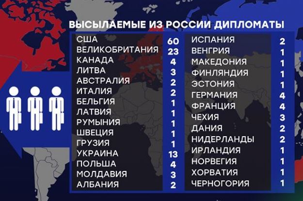 ​Инфографика: 146 дипломатов из 29 стран мира: в МИД РФ поделились подробностями глобальной высылки западных дипломатов