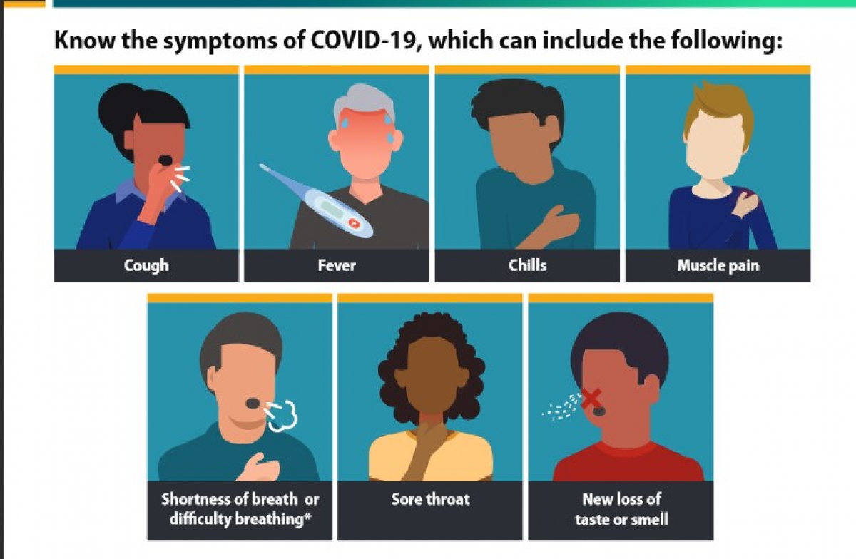 Симптомы коронавируса COVID-19: врачи назвали еще четыре, и теперь их 11