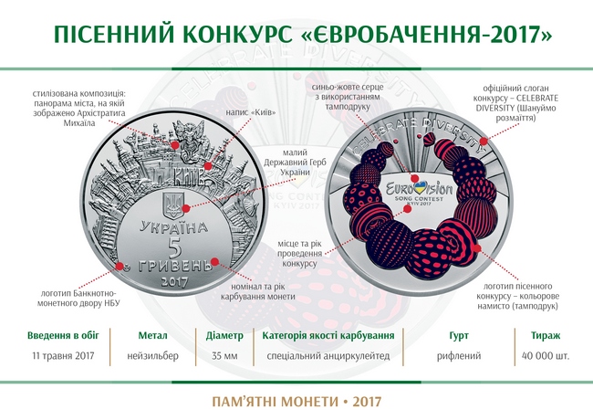 "Евровидение" на деньгах: НБУ выпустит памятную монету в ознаменование "Евровидения - 2017"