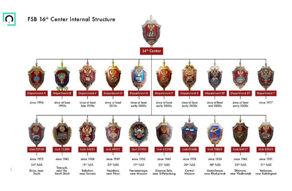 Агент ФСБ "слил" в Сеть информацию о структуре спецслужбы, продавая медали