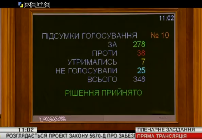 Верховная Рада приняла исторический закон об украинском языке