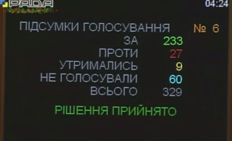 Главное за день 28 декабря: ночь принятия бюджета Украины-2015; серия катастроф по всей планете; обстрелы в Донецке
