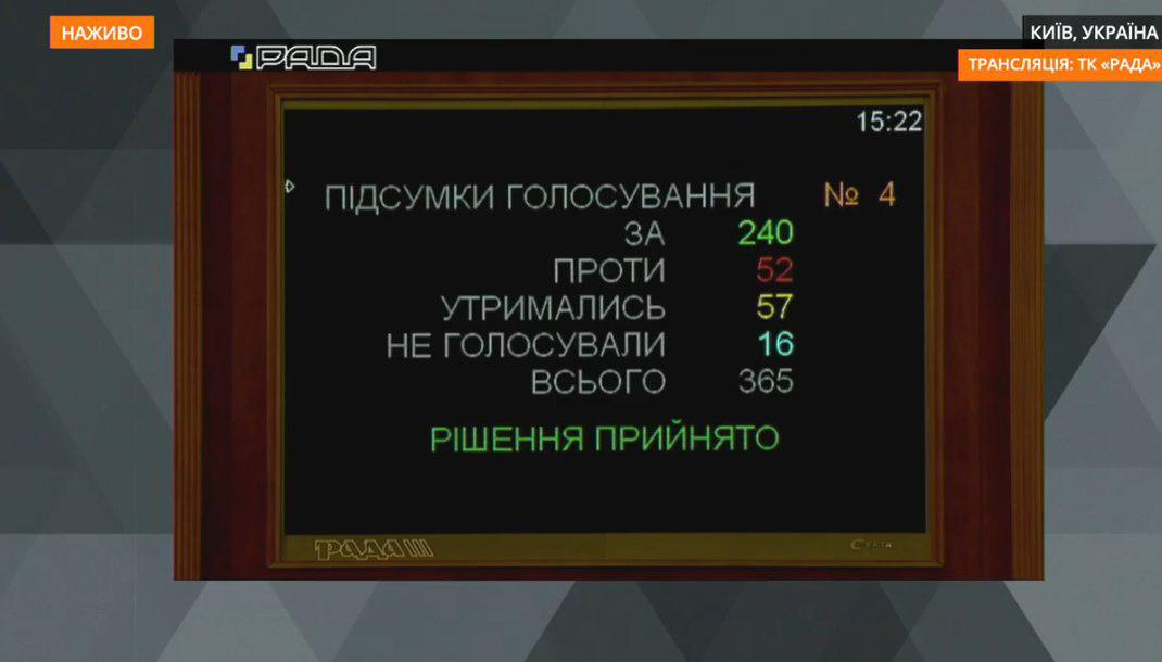 Закон о рынке земли приняли в Верховной Раде в первом чтении