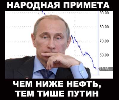 Цены на нефть продолжают стремительно падать: СМИ сообщают о начале паники в Кремле