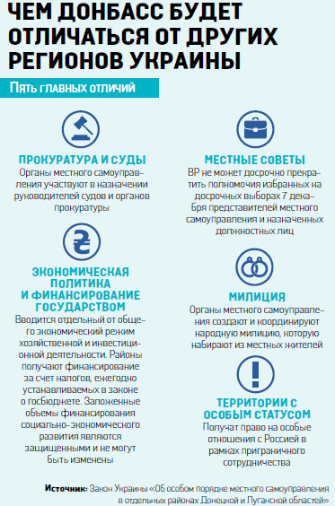 Инфографика. Что даст особый статус регионам Донбасса?