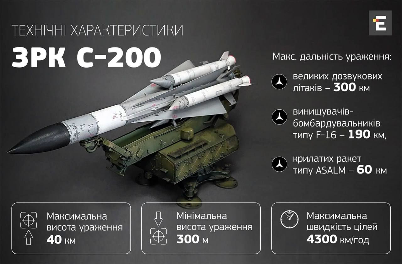 Российской авиации подписан приговор: у Украины есть большие запасы ракет, которой сбили Ту-22М3, – СМИ