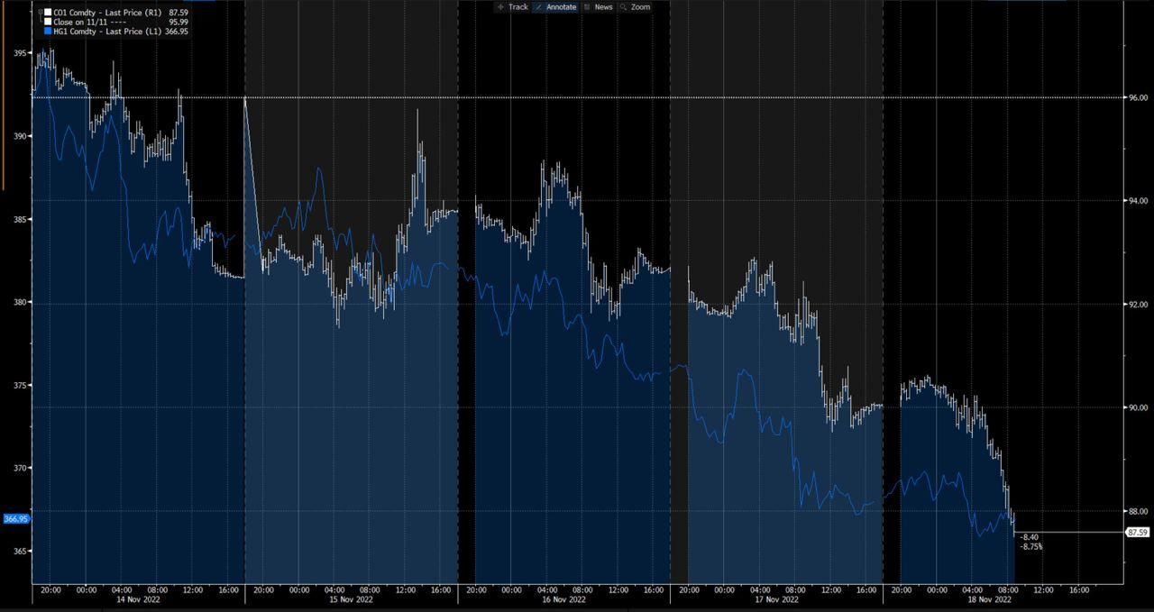 Цены на нефть рухнули, посрамив "небесный" прогноз Путина