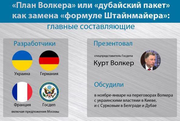 "План Волкера" по Донбассу: стало известно, что США предлагают России, - кадры