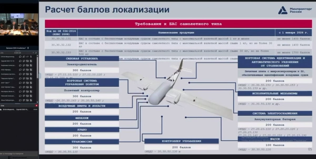 Хакеры подключились к совещанию Минпромторга РФ и вскрыли секретную информацию о производстве дронов