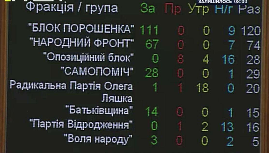 Рада назначила выборы на 25 октября: голосование не пройдет в Крыму и оккупированном Донбассе