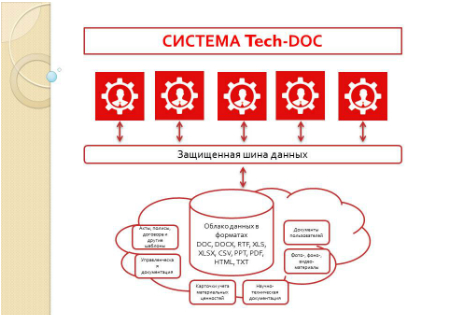 DTM Ukraine разработала новую платформу Tech-DOC для малого и среднего бизнеса