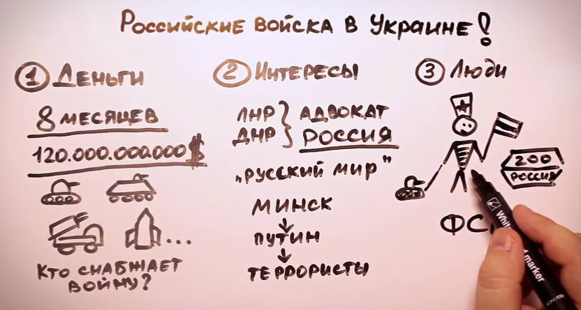 В интернете выложили доказательства присутствия армии России на Донбассе