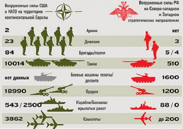 Инфографика. Как Россия и НАТО приближаются к конфликту