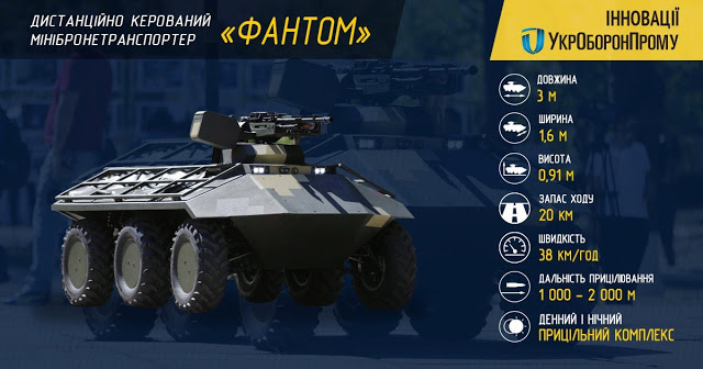 Позиции ВСУ на Донбассе усилят новейшим украинским БТРом: опубликовано видео испытаний 