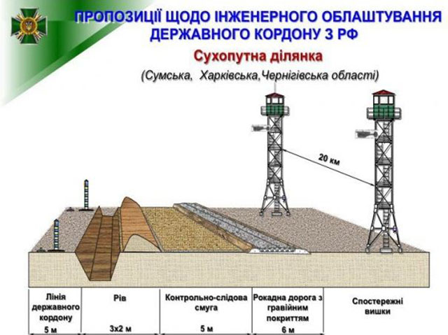 Появились первые эскизы «стены», которая появится на границе с Россией