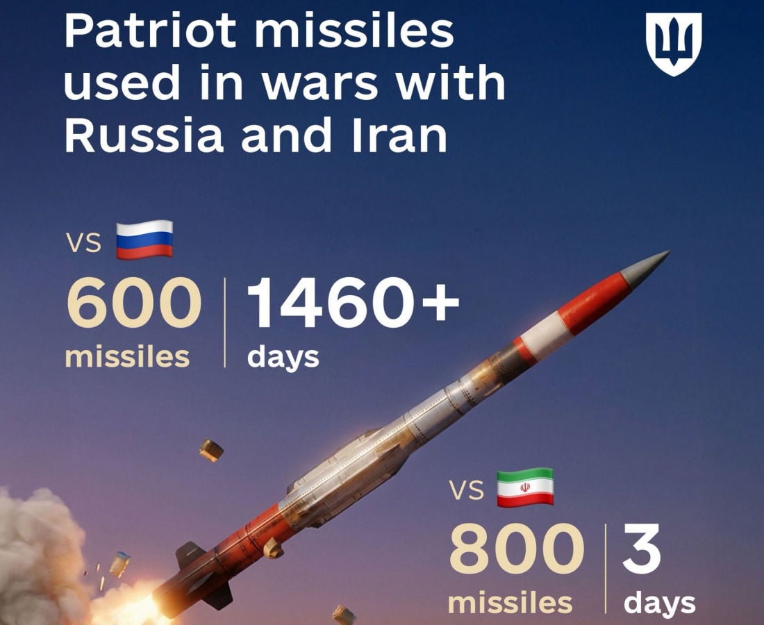 США за три дня потратили больше ракет к Patriot, чем поставили Украине за четыре года