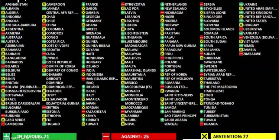 В ООН приняли очередную резолюцию против России по Крыму: известны 25 стран, которые голосовали наперекор Украине
